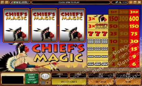 Chiefs Magic